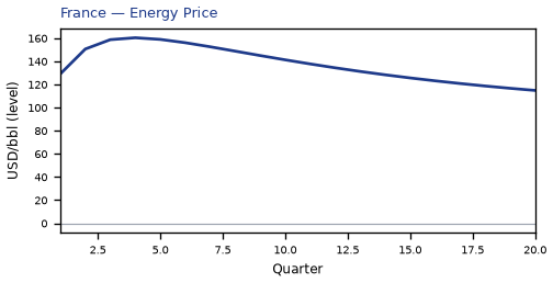 Energy Price