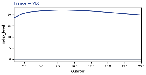 VIX