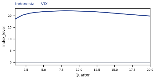 VIX