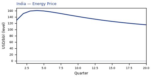 Energy Price
