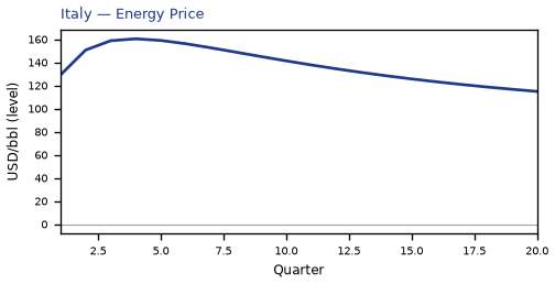 Energy Price