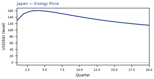 Energy Price