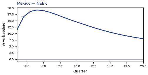 NEER