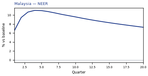 NEER