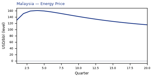 Energy Price