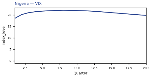 VIX