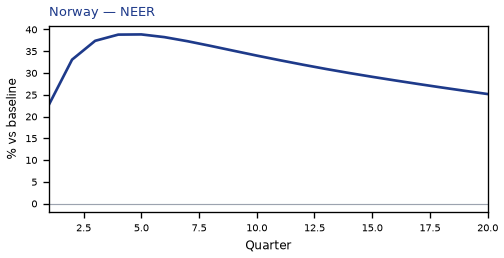 NEER