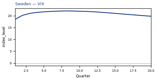 VIX