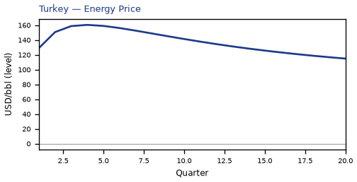 Energy Price