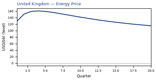 Energy Price