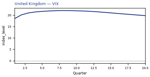 VIX