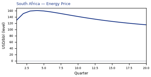 Energy Price