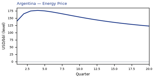 Energy Price