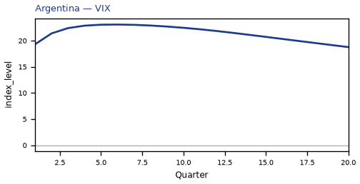 VIX
