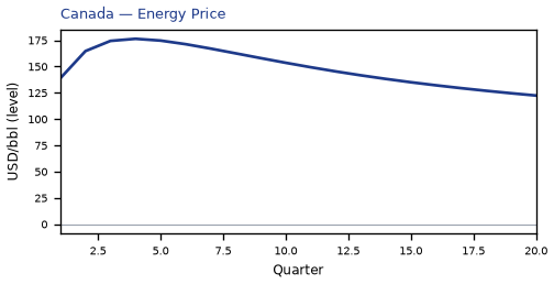 Energy Price