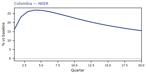 NEER