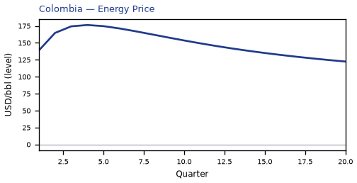 Energy Price