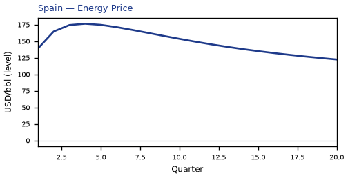 Energy Price