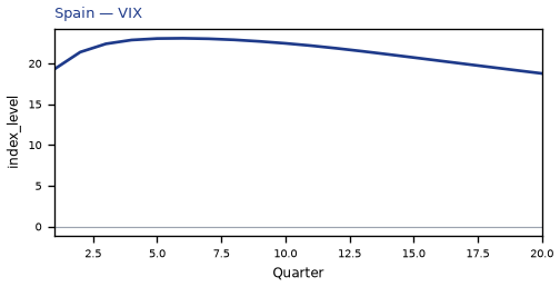 VIX