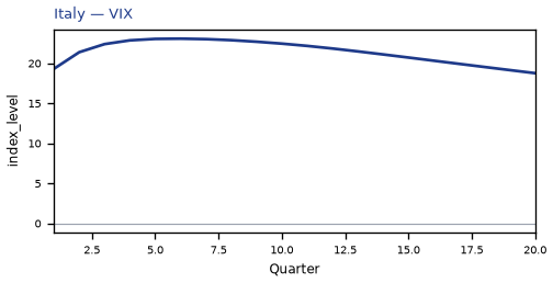 VIX