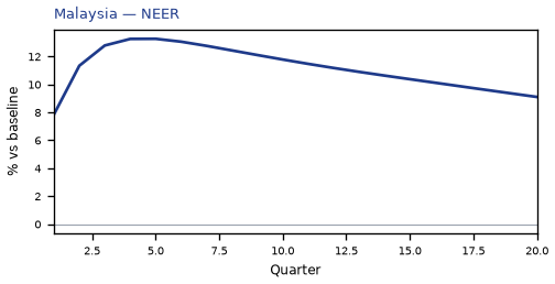 NEER