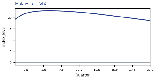 VIX