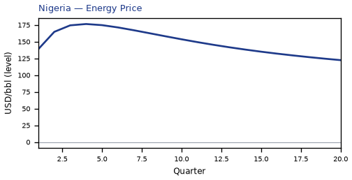 Energy Price