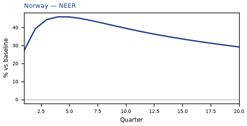 NEER