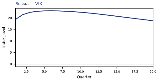 VIX