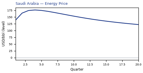 Energy Price