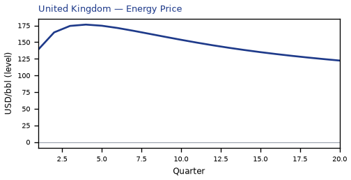 Energy Price