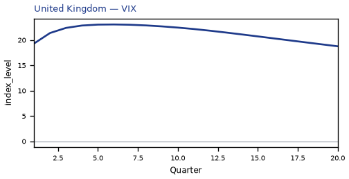VIX