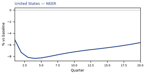 NEER