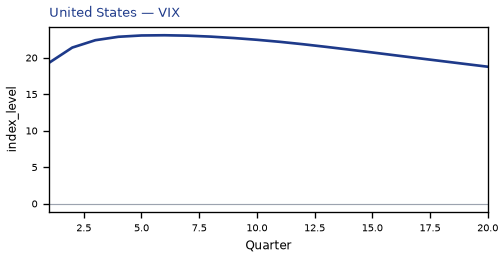 VIX