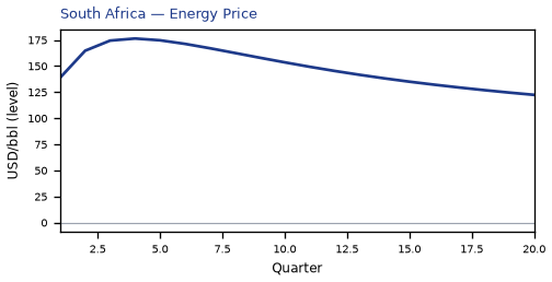 Energy Price