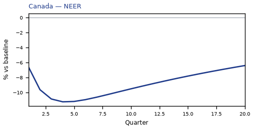NEER