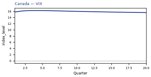 VIX
