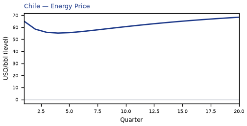 Energy Price