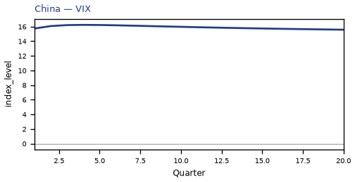 VIX