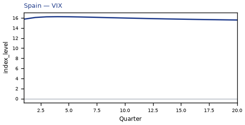 VIX