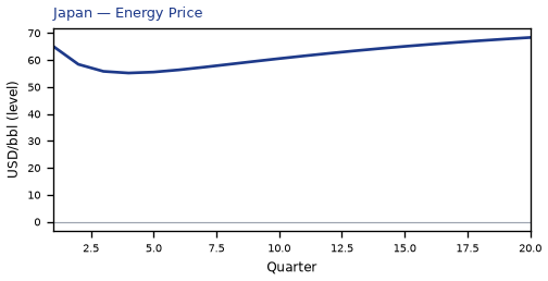 Energy Price