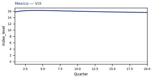 VIX
