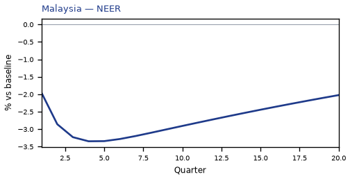 NEER