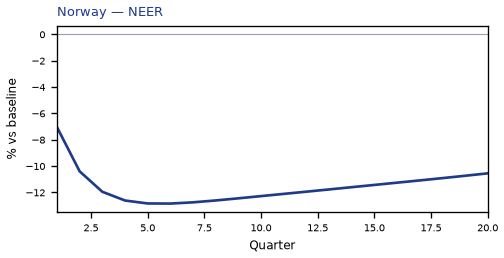 NEER