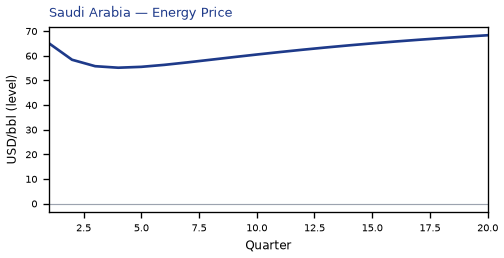 Energy Price