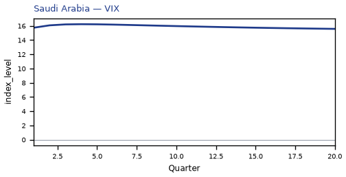 VIX