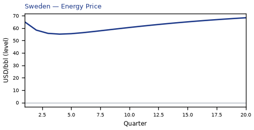 Energy Price