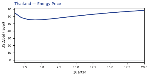 Energy Price