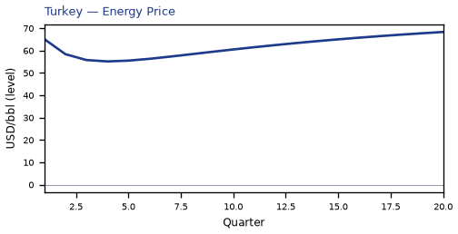 Energy Price