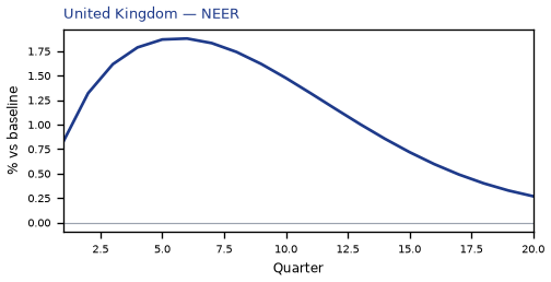 NEER